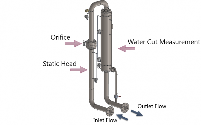 Do Accurate and Cost Effective Multiphase Flow Metering Options Really ...