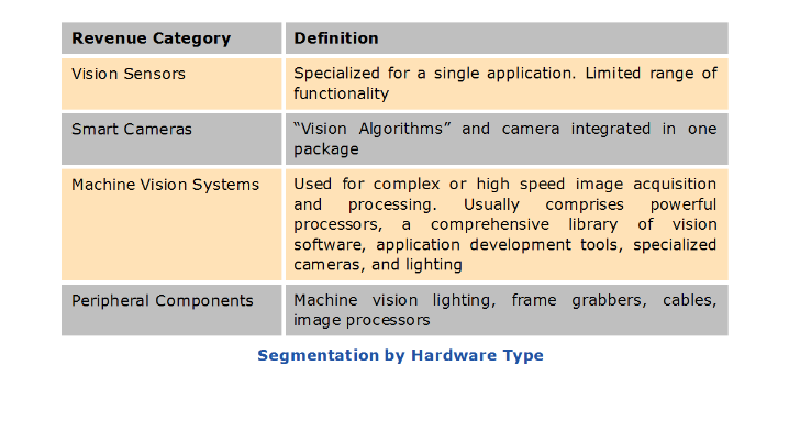 Machine Vision