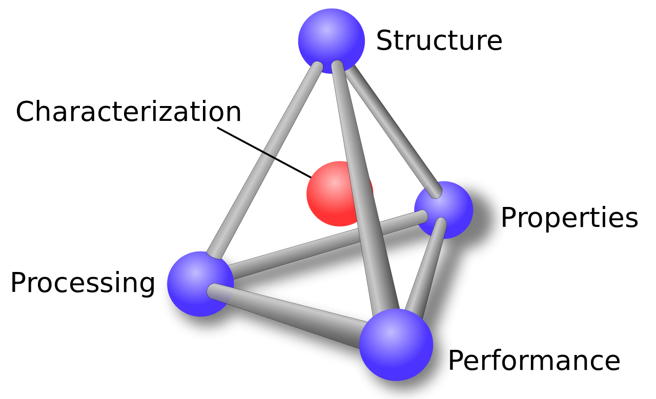 materials science making manufacturers more competitive