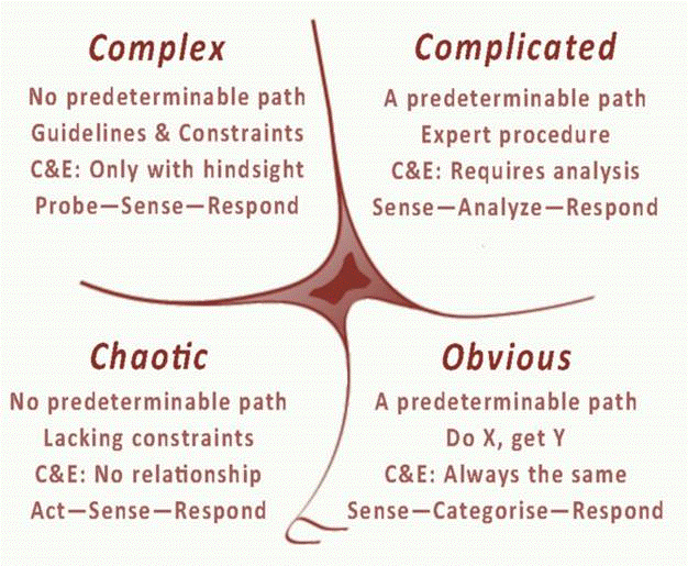 Defining a complex system