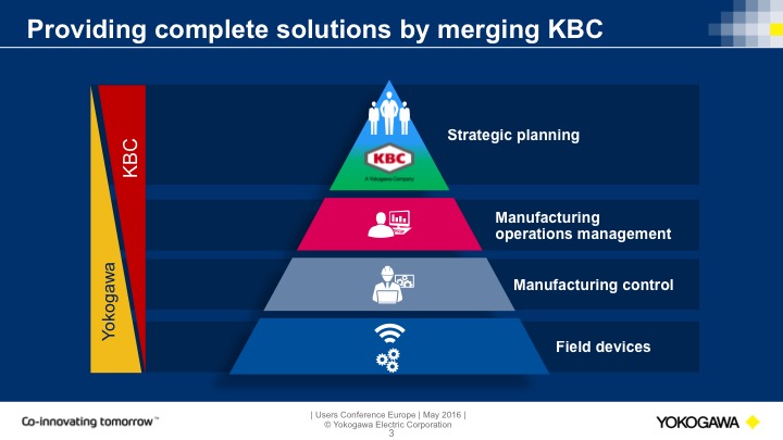 Slide3