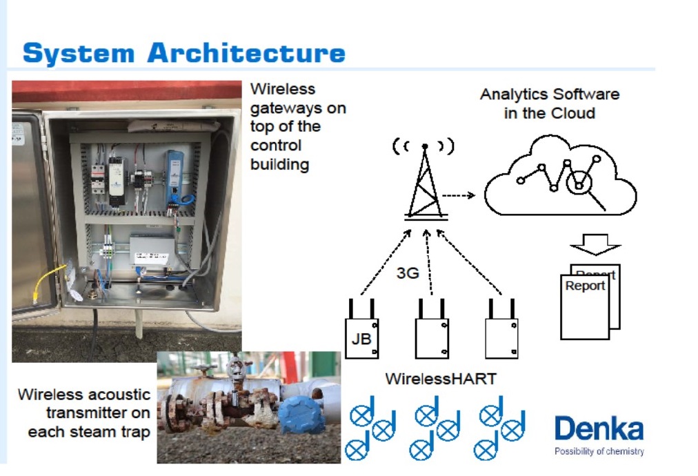 (Courtesy Denka Singapore; click to enlarge)