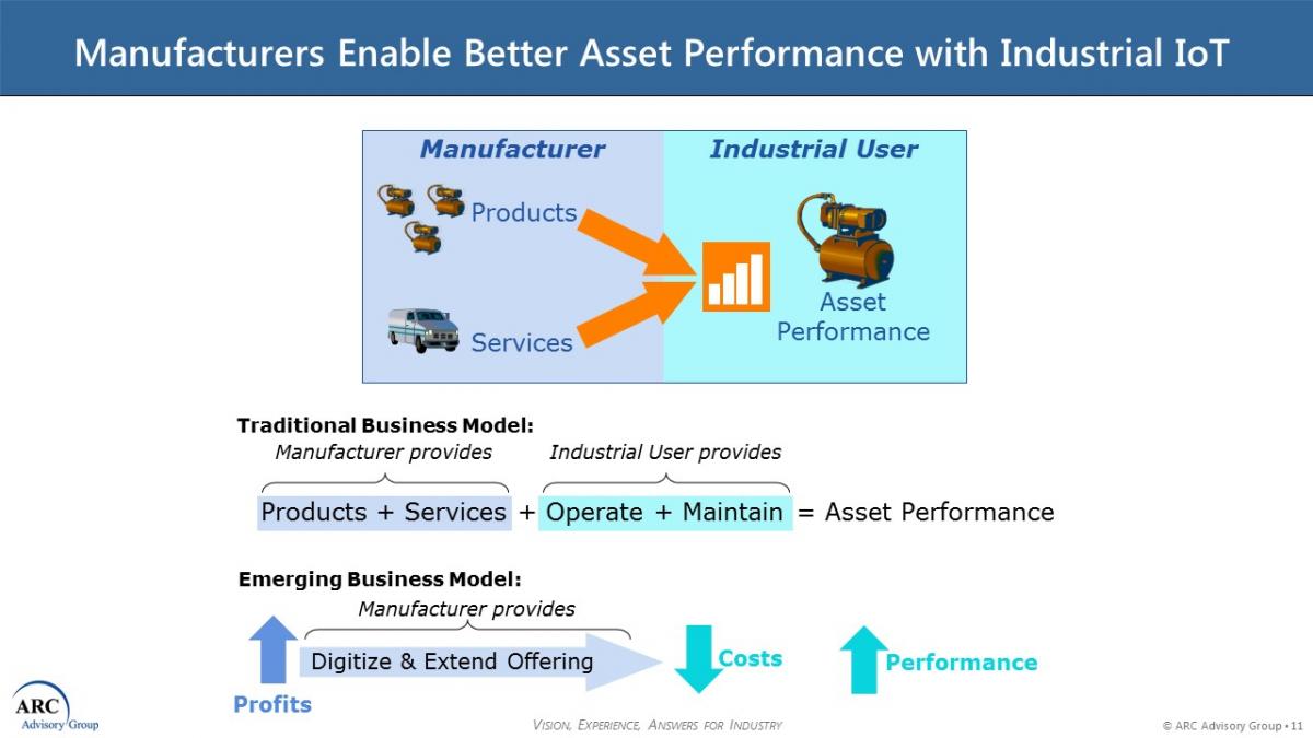 Industrial IoT technology enables manufacturers to stay connected to their products.