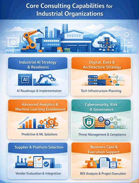 Consulting Capabilities for Industry Leaders