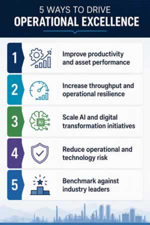 Industrial AI into Measurable Operational Performance