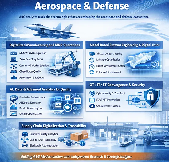 Aerospace & Defense Technology Trends