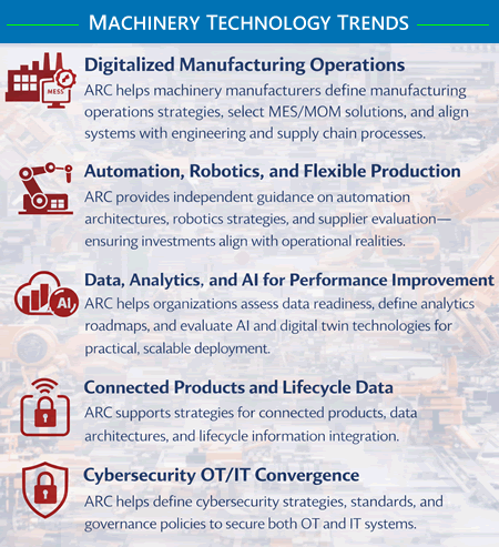 Machinery Technology Trends