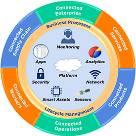 industrial-iot-connected-enterprise-transp275px.gif