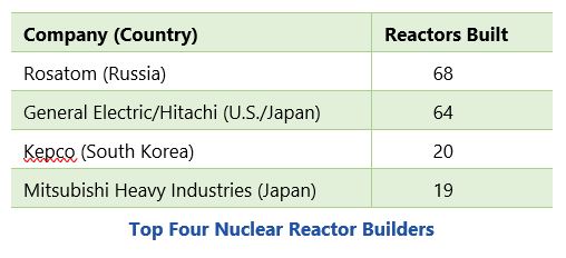 Nuclear Power