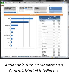 Actionable Turbine Monitoring & Controls Market Intelligence