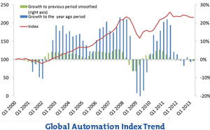 arc-global-automation-index-300px-wtitle.jpg