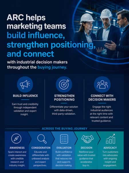 ARC helps marketing teams build influence