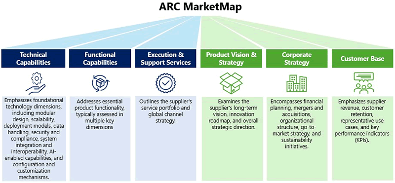 ARC MarketMap