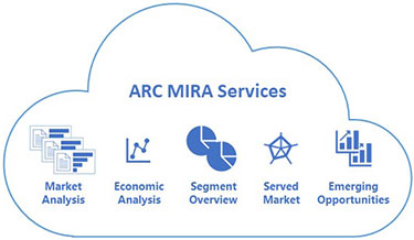 ARC MIRA Services