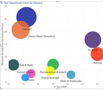 Digital Twin Software Market Trends