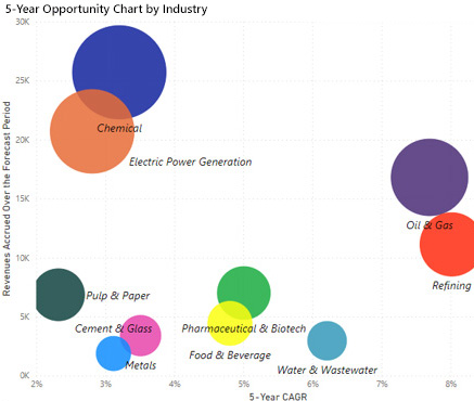 Operator Panels Market Trends