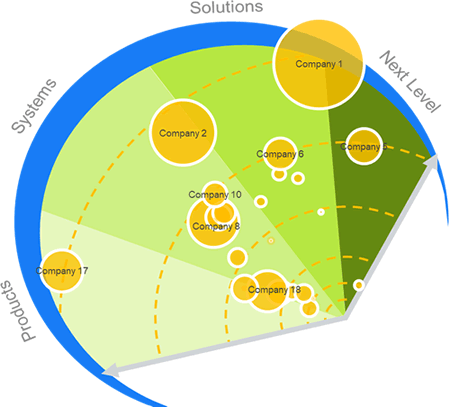 Champtons Radar