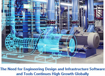 The Need for Engineering Design and Infrastructure Software and Tools Continues High Growth Globally