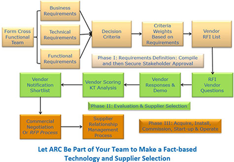 AC Drives Fact-based Technology and Supplier Selection