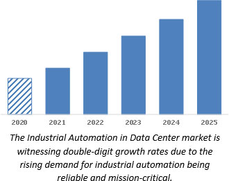 industrial automation in data center