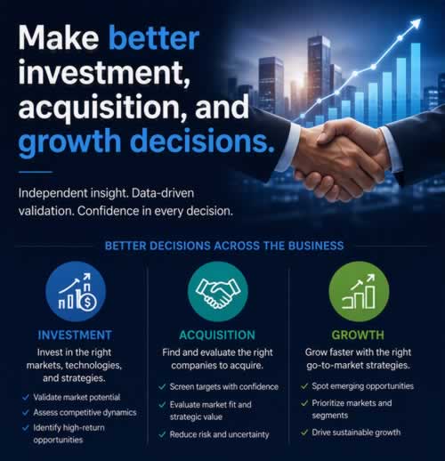 Make better investment, acquisition and growth decisions