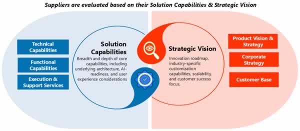 MarketMap Evaluation Criteria