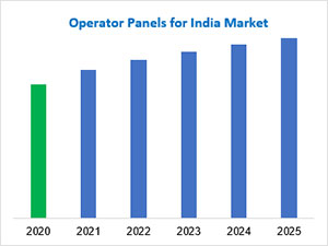 Operator Panels for India Market