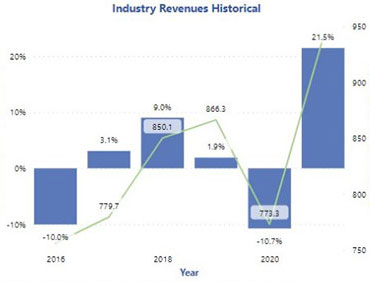 Industrial PC Market Trends