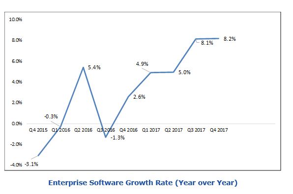 Enterprise Software Market India%20Enterprise%20software.JPG