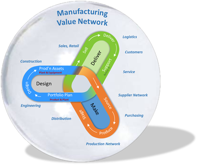Manufacturing_Value_Network