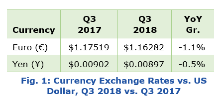 revenue growth aaautomationq3.PNG