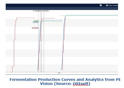 Predictive Analytics Fermentation Production Curves and Analytics from PI Vision  aija3.JPG