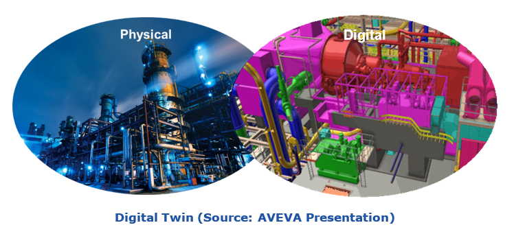 digital transformation and digital twin aveaif3.PNG