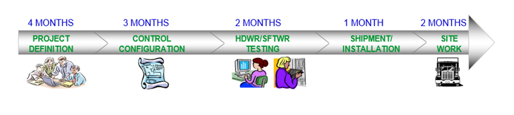 digital transformation aveaif4.PNG