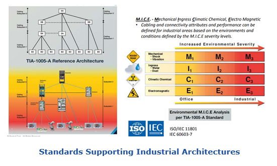 Standards Supporting Industrial Architectures  ceptc5.PNG