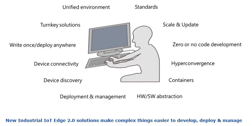 IoT Edge 2.0 emphasizes ease of use cpiotedge2.JPG