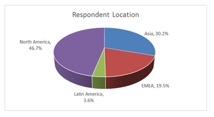 industrial edge craigsurveyiiot.PNG