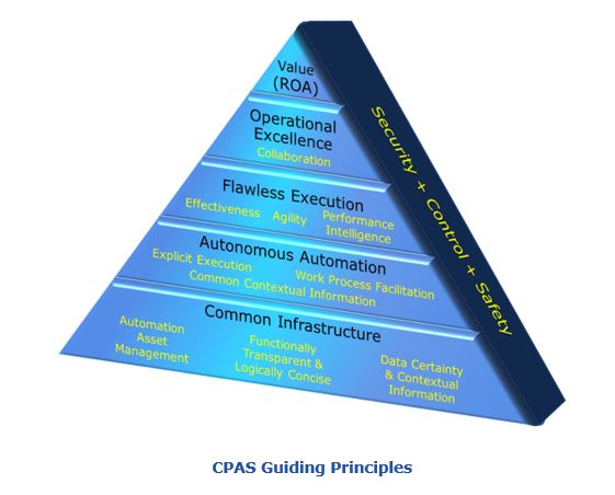CPAS Guiding Principles and open process automation dhcpasoa.JPG