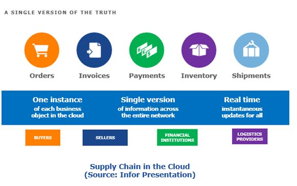 Supply Chain in the Cloud dtrp2.JPG