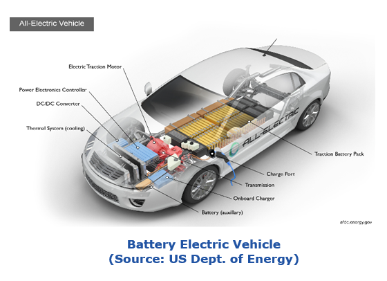 Battery Electric Fleet Vehicle elecricfleet.PNG