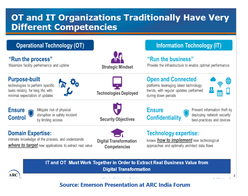 Wireless Technology epmss2.PNG