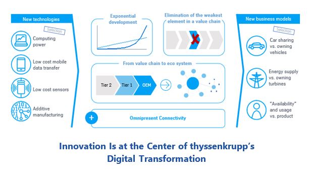 Innovation Is at the Center of thyssenkrupp’s Digital Transformation flforum3.JPG
