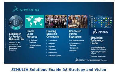 SIMULIA simulation platform Solutions Enable DS Strategy and Vision jads1.JPG