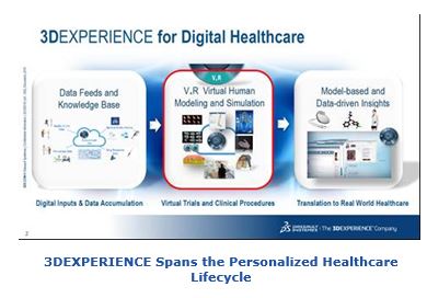 3DEXPERIENCE Spans the Personalized Healthcare Lifecycle jads2.JPG