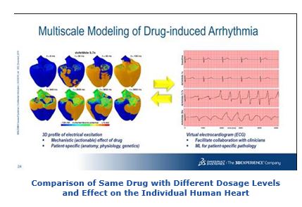 Comparison of Same Drug with Different Dosage Levels and Effect on the Individual Human Heart jads5.JPG