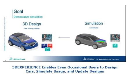 3DEXPERIENCE simulation platform Enables Even Occasional Users to Design Cars, Simulate Usage, and Update Designs  jads6.JPG