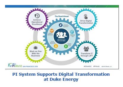 Digital Transformation jaosidt8.JPG