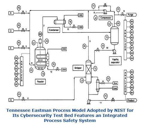 cybersecurity and processlarrys%20procee%20cybersecurity.JPG