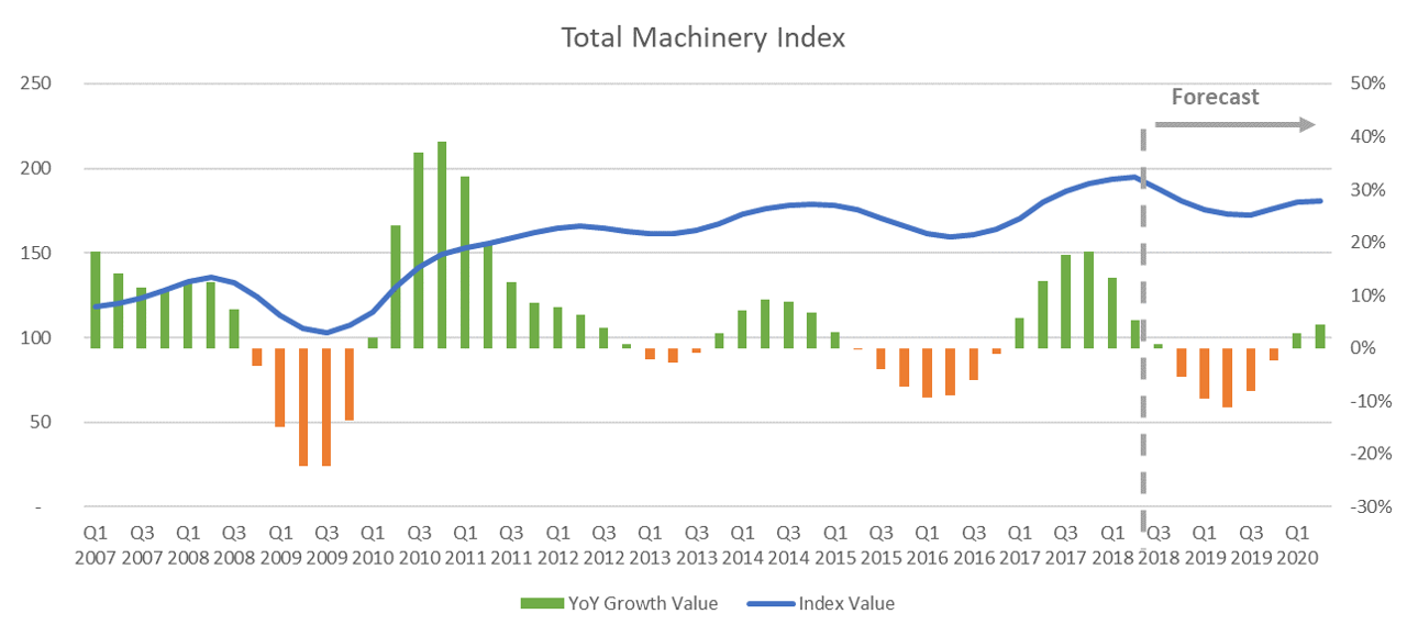 machinery index machinery%20index.png
