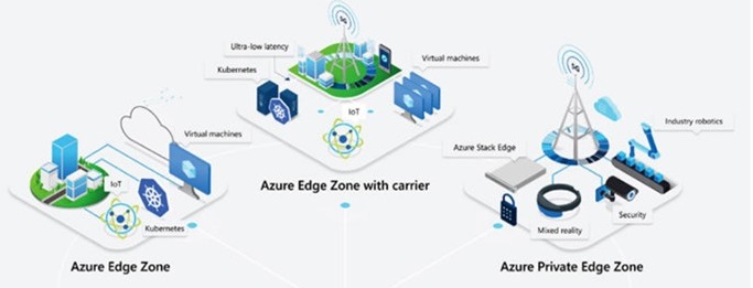 Azure edge